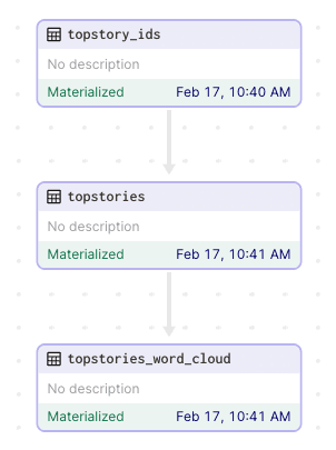 Viewing the asset graph in the Dagster UI