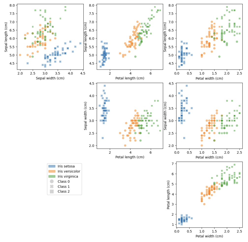 kmeans plots